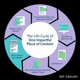 什么是互聯(lián)網(wǎng)營(yíng)銷？看這一篇就夠了